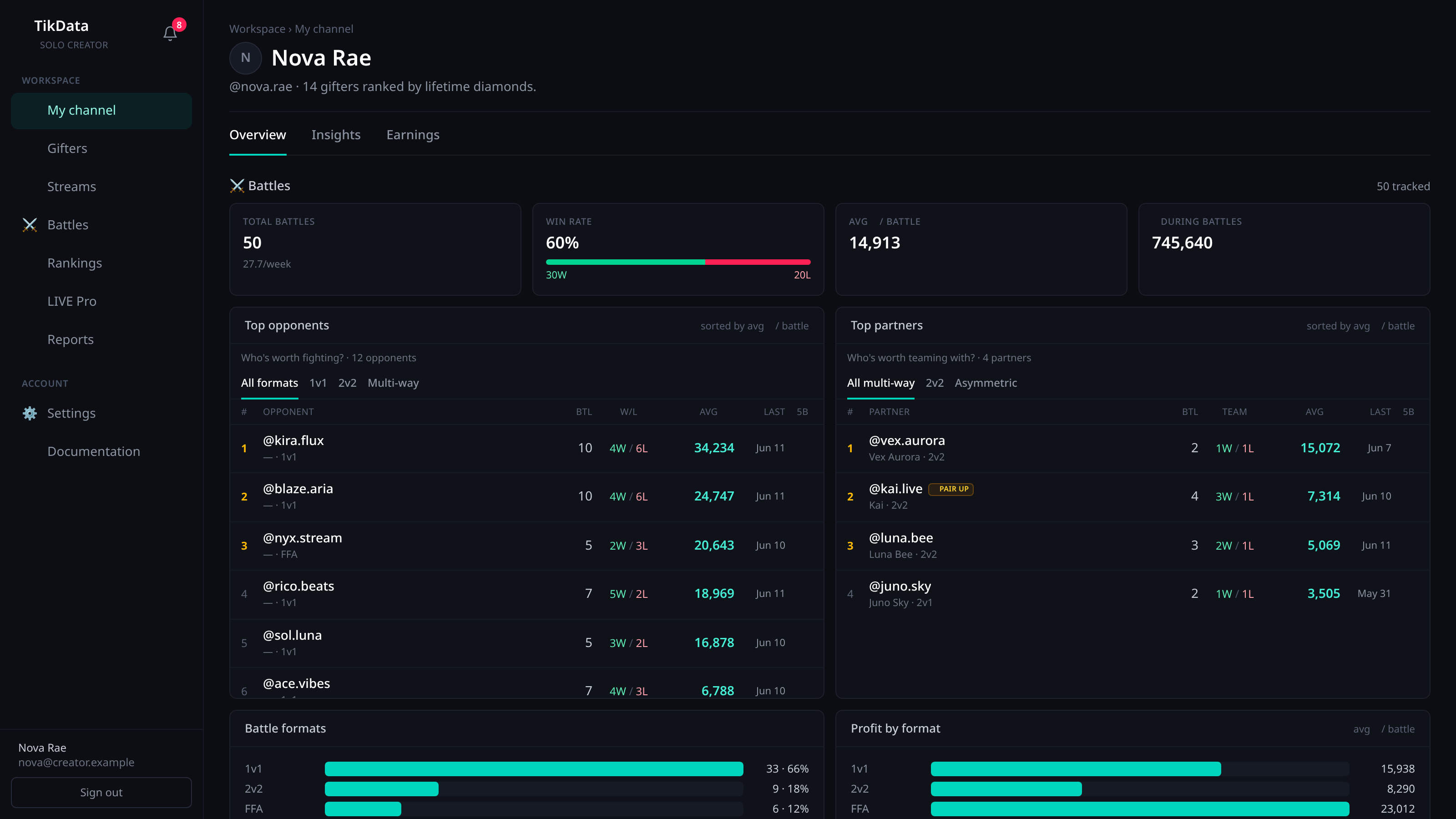 TikData battle intelligence — win rate, top opponents and partners, battle formats and profit per format
